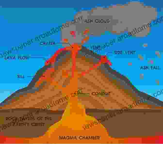 A Cross Section Diagram Of A Volcano, Labeled With Key Geological Features Such As The Magma Chamber, Vent, And Ash Cloud. Science Comics: Volcanoes: Fire And Life