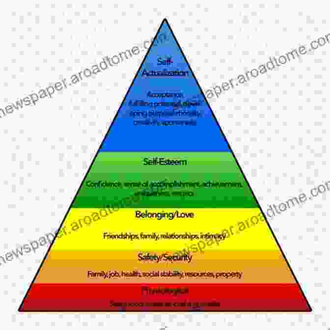 A Diagram Illustrating The Theory Of Vital Needs Anxiety Depression And Anguish In The Light Of The Theory Of Vital Needs (Syntropy 1)