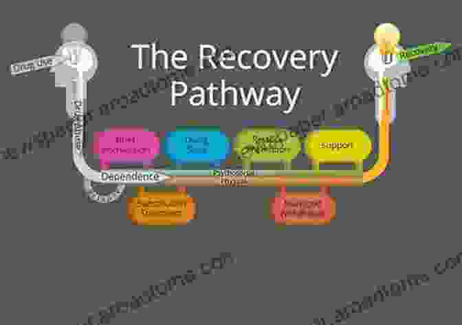 A Diagram Of The Recovery Pathway, Showing The Steps From Distress To Well Being Anxiety Depression And Anguish In The Light Of The Theory Of Vital Needs (Syntropy 1)