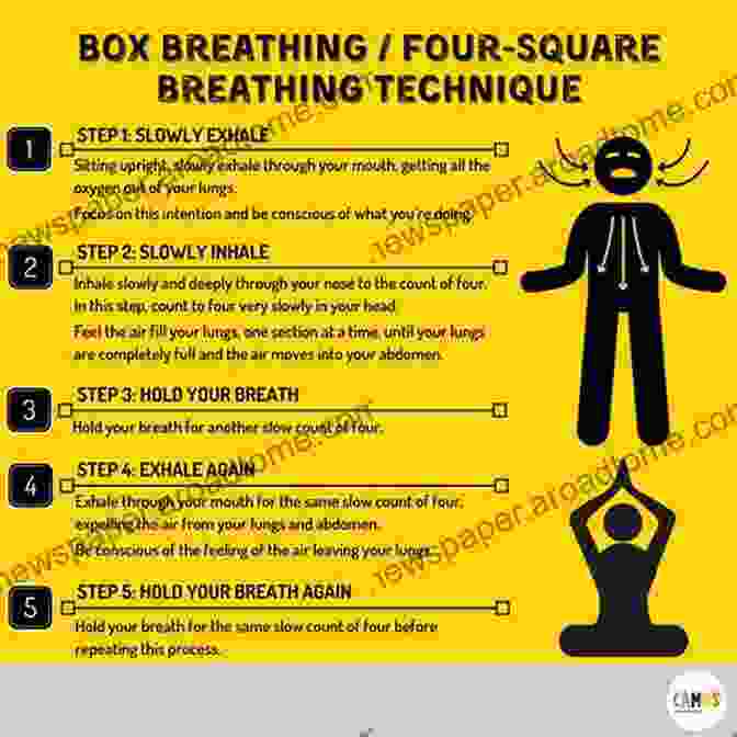 A Man Practicing A Breathing Exercise Called Box Breathing Yoga For Stress Relief And Forgiveness