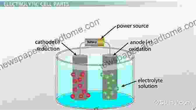 A Photograph Of An Electrochemical Plant, Showing The Electrolysis Cells And Ancillary Systems. Electrocorrosion And Protection Of Metals: General Approach With Particular Consideration To Electrochemical Plants