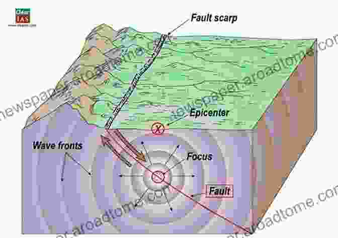 An Image Depicting An Earthquake, Showcasing The Seismic Waves And Fractured Ground. Earthquake Science (In Depth Science 4)