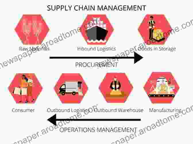 An Infographic Displaying Key Concepts Of Supply Chains Supply Chains In Infographics (21st Century Skills Library: Econo Graphics)