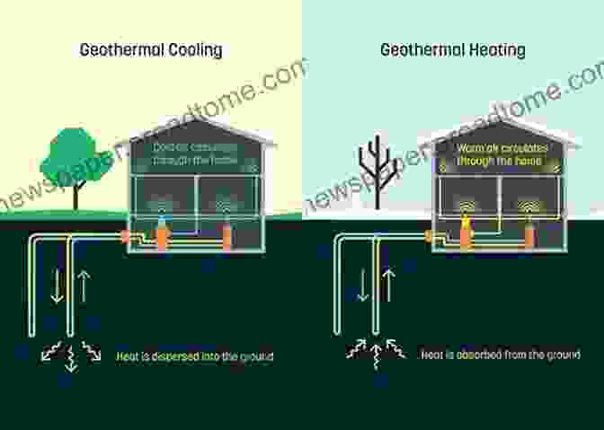 Authors Of Geothermal Energy: Sustainable Heating And Cooling Using The Ground