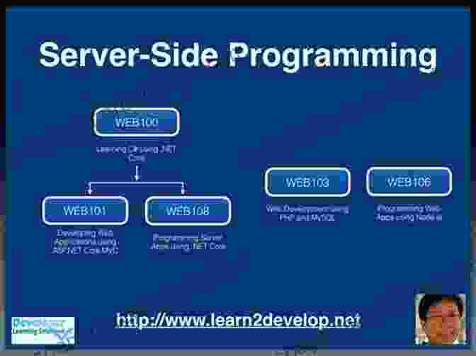 Book Cover: Learn Server Side Programming Today PHP: PROGRAMMING FOUNDATIONS (Bonus Content Included): Learn Server Side Programming Today Learn Website Development And Code With Today S Modern Technology (php Server Programming Series)