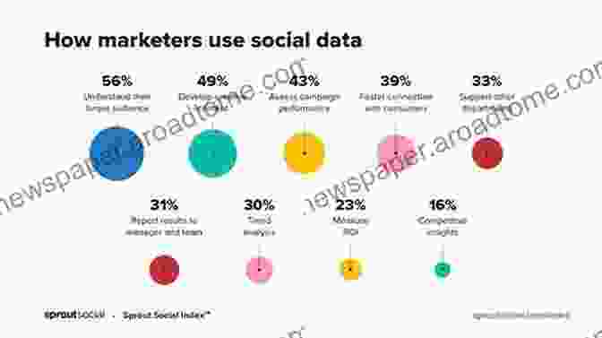 Business Intelligence, Social Media Analysis, And Scientific Research Powered By D3.js D3 For The Impatient: Interactive Graphics For Programmers And Scientists