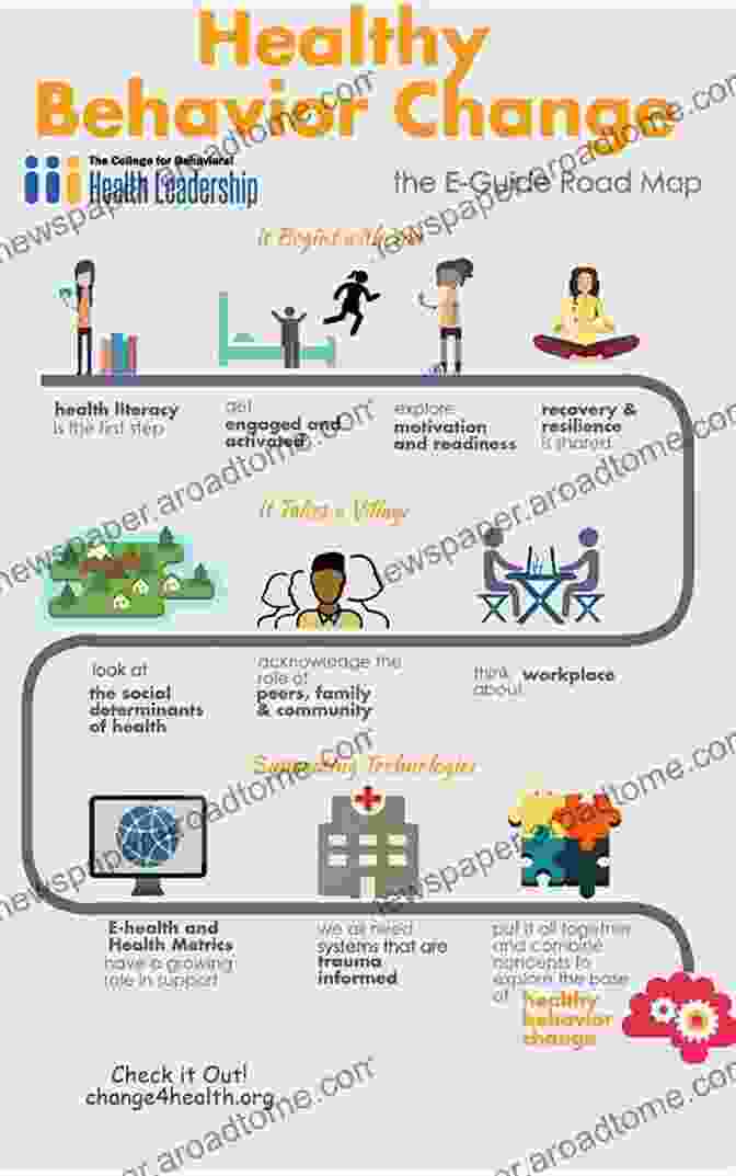 Change Your Behavior, Change Your Organization, Change Health Care Ache Management Influential Leadership: Change Your Behavior Change Your Organization Change Health Care (ACHE Management)