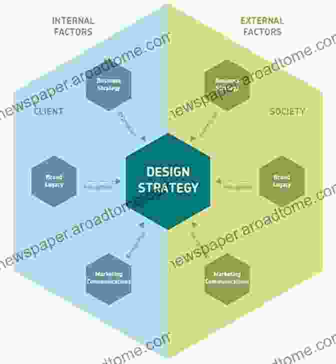 Chapter 1: Understanding Design And Technology AQA AS/A Level Design And Technology: Fashion And Textiles