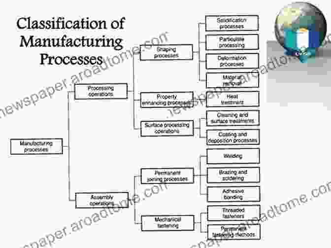 Chapter 3: Materials And Manufacturing Processes AQA AS/A Level Design And Technology: Fashion And Textiles