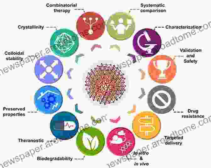 Characterization Techniques In Materials Science The Art Of High Performance Computing For Computational Science Vol 2: Advanced Techniques And Examples For Materials Science