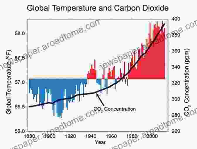 Chart Displaying The Impact Of Climate Change On Sea Levels Vaccine Damage: Through Corona Vaccination 2024: Latest Data Numbers Facts And Evidence