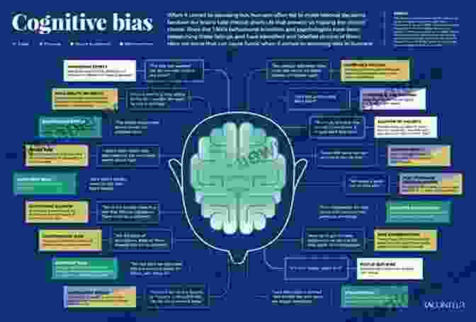 Chart Illustrating Cognitive Biases Chance Logic And Intuition: An To The Counter Intuitive Logic Of Chance