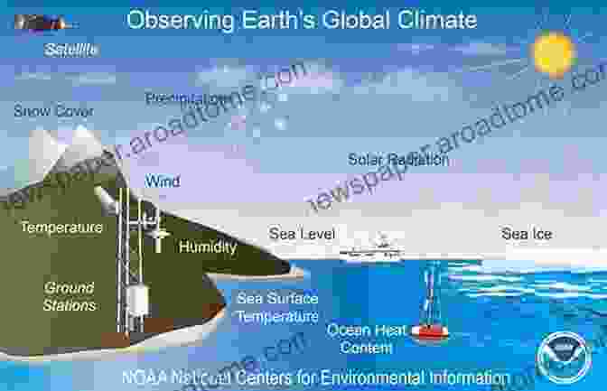 Climate And Weather Patterns Highroads Of Geography Introductory Book: Round The World With Father