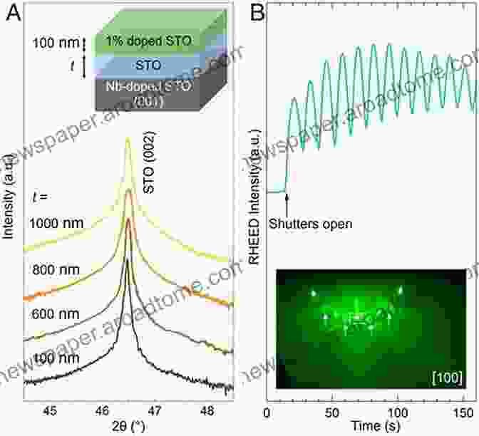 Computational Materials Science Recent Trends In Materials Science And Applications: Nanomaterials Crystal Growth Thin Films Quantum Dots Spectroscopy (Proceedings ICRTMSA 2024) (Springer Proceedings In Physics 189)