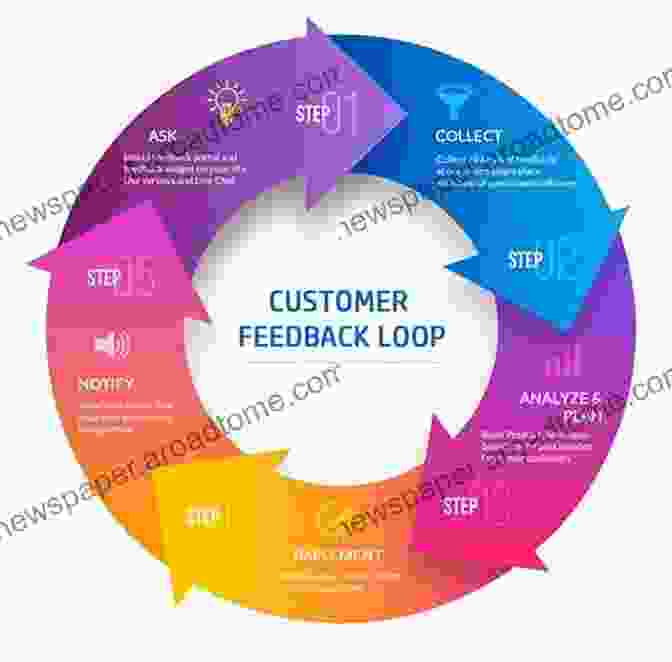 Customer Feedback Integration Process [Diagram] Automotive Development Processes: Processes For Successful Customer Oriented Vehicle Development