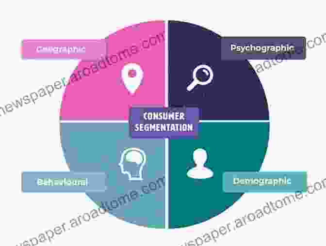 Customer Segmentation And Persona Development [Diagram] Automotive Development Processes: Processes For Successful Customer Oriented Vehicle Development