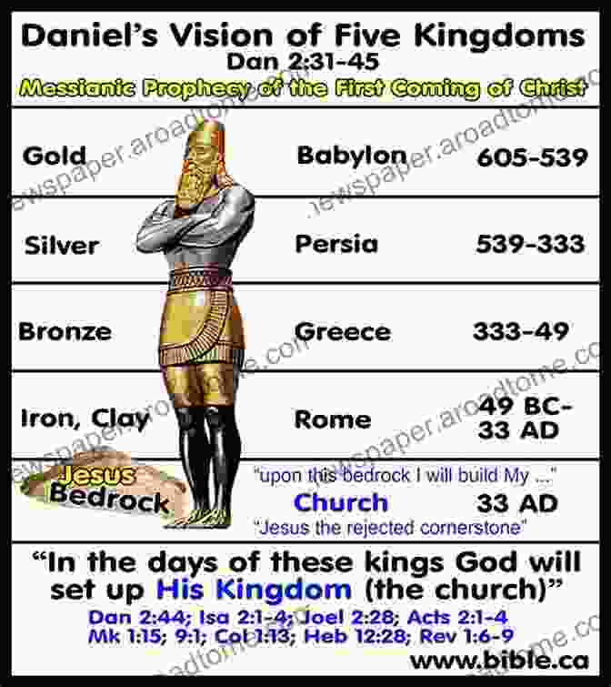 Daniel's Statue Of Four Kingdoms America Is In Prophecy Introducing Daniel S Fourth Kingdom