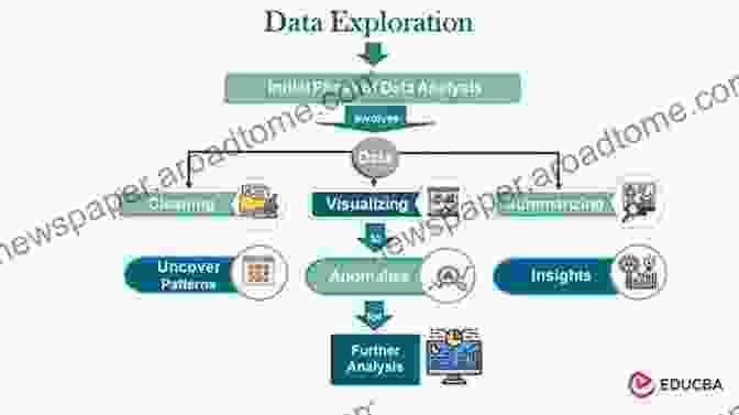 Data Preparation And Exploration Process Data Science For Beginners: Grasp The Essence Of Data Science And Machine Learning