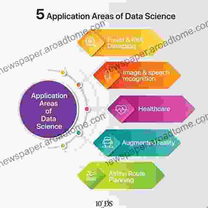 Data Science Applications In Practice Data Science For Beginners: Grasp The Essence Of Data Science And Machine Learning