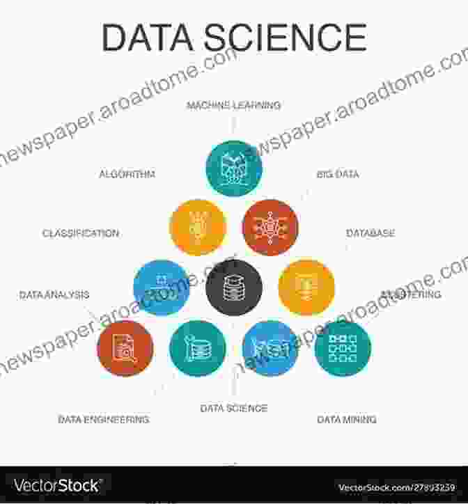 Data Science Concept Infographic Data Science For Beginners: Grasp The Essence Of Data Science And Machine Learning