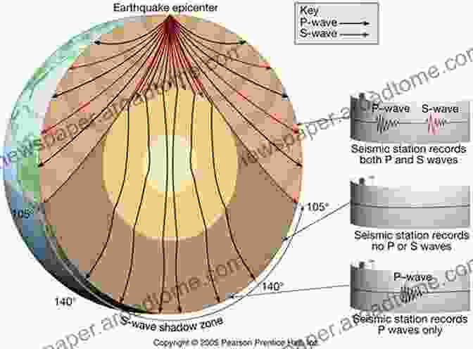 Diagram Depicting The Propagation Of Seismic Waves Through The Earth's Layers Fundamental Concepts Of Earthquake Engineering