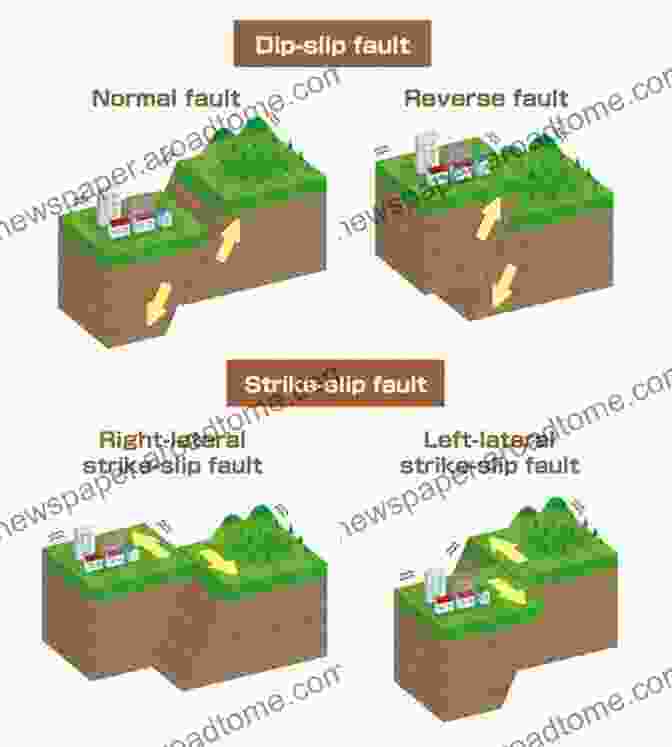 Diagram Illustrating The Mechanics Of Fault Movement And Earthquake Generation Active Faults Of The World