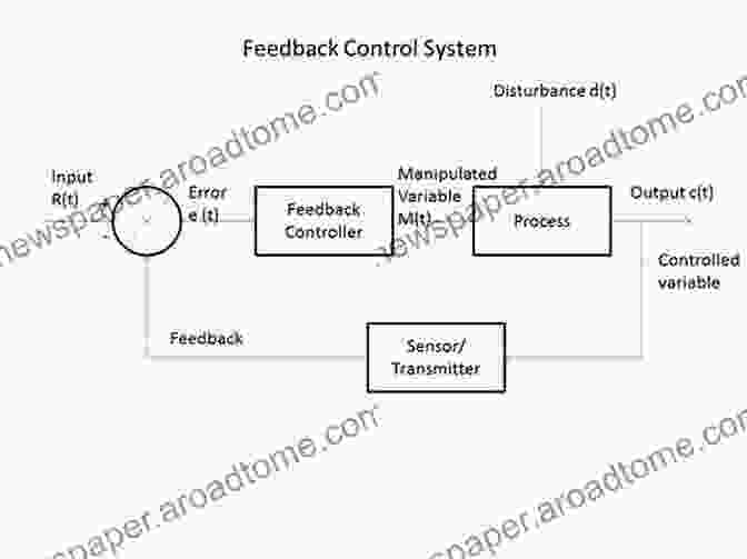 Diagram Of A Feedback Control System Feedback Control For Computer Systems: Introducing Control Theory To Enterprise Programmers