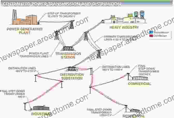 Diagram Of A Transmission And Distribution System Smart Grids: Infrastructure Technology And Solutions (Electric Power And Energy Engineering)