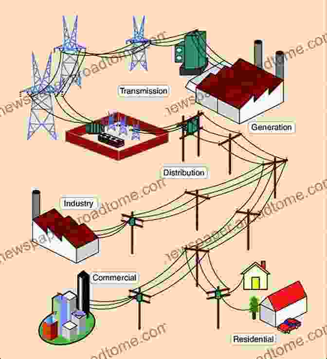 Diagram Of An Evolving Power Grid Smart Grids: Infrastructure Technology And Solutions (Electric Power And Energy Engineering)