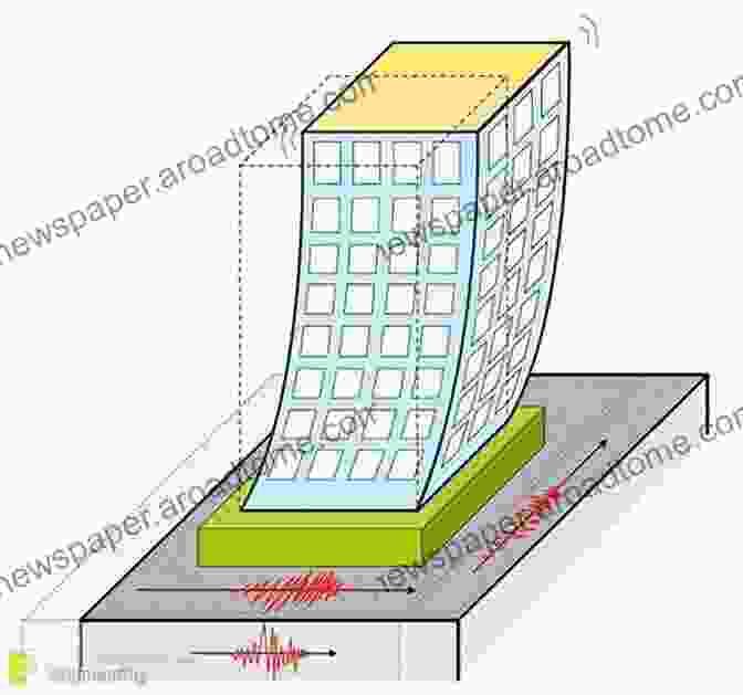 Diagram Showing The Forces Acting On A Structure During An Earthquake Fundamental Concepts Of Earthquake Engineering