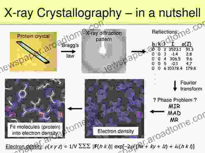 Electron Density Map Advanced X Ray Crystallography (Topics In Current Chemistry 315)