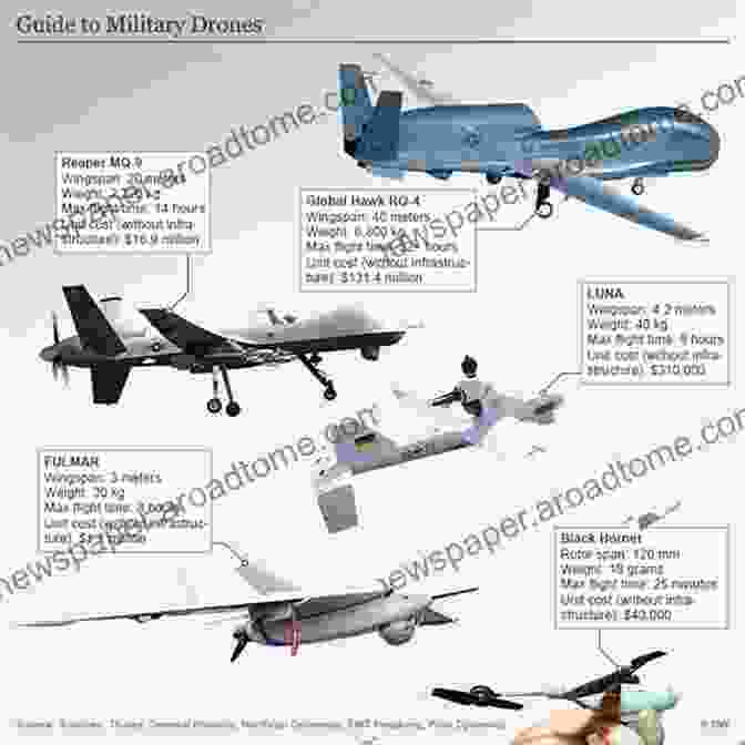 Evolution Of Drones From Military Use To Commercial And Recreational Applications Drone Law And Policy: Global Development Risks Regulation And Insurance