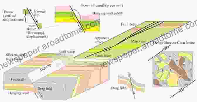 Fault Mapping Techniques Used To Identify And Characterize Active Faults Active Faults Of The World