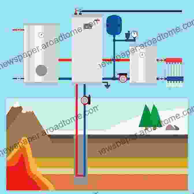 Geothermal Heating And Cooling System Components Geothermal Energy: Sustainable Heating And Cooling Using The Ground