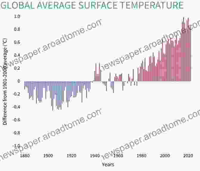 Graph Depicting The Changes In Global Temperature Over Millions Of Years, Based On Paleoclimate Data From Ice Cores, Tree Rings, And Other Geological Records The Changing Flow Of Energy Through The Climate System