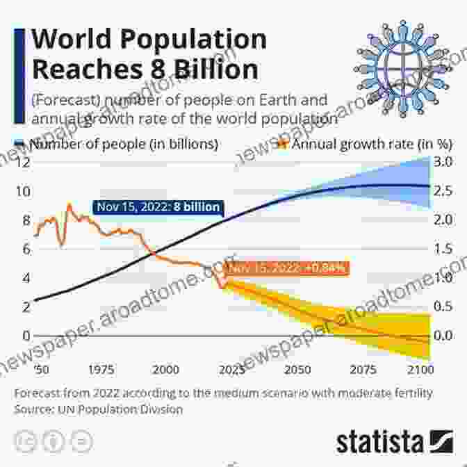 Graph Showcasing The Rise In Global Population Vaccine Damage: Through Corona Vaccination 2024: Latest Data Numbers Facts And Evidence