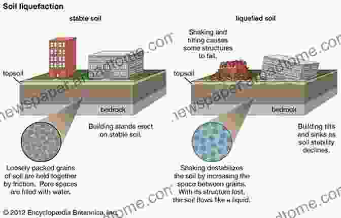 Illustration Of Soil Liquefaction, Where Soil Loses Its Strength And Behaves Like A Fluid Fundamental Concepts Of Earthquake Engineering