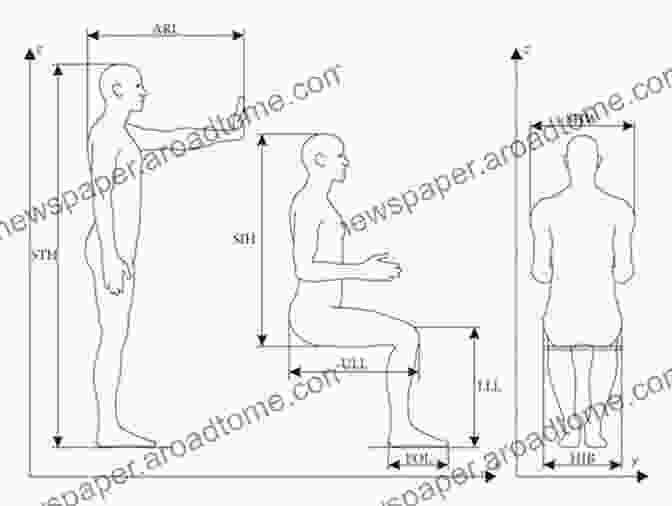 Image Illustrating Anthropometric Measurements On A Human Body Bodyspace: Anthropometry Ergonomics And The Design Of Work Third Edition