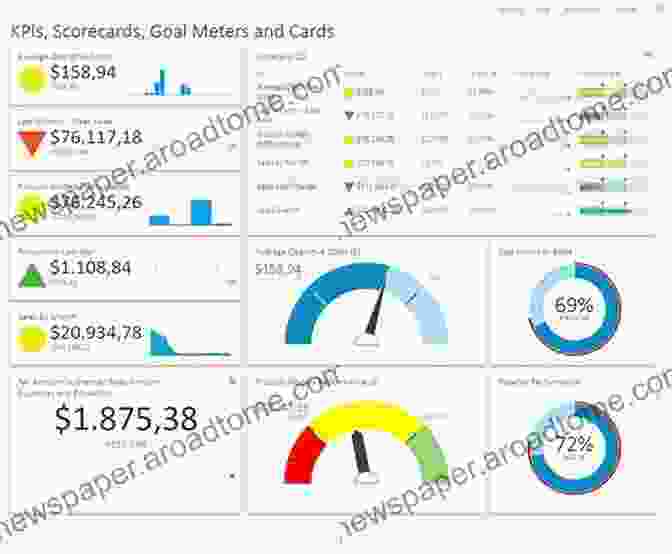 Image Of A Dashboard Showing Key Performance Indicators 110+ Ideas For A Digital Marketing Strategy: The Taking An All Inclusive Approach To Online Marketing