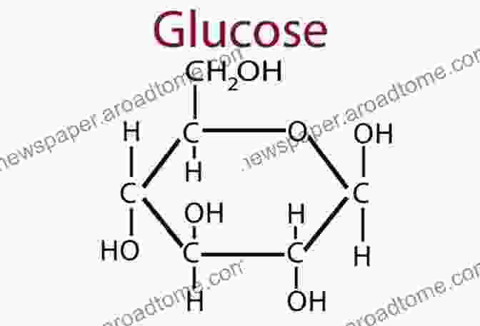 Image Of A Molecule Of Glucose, A Type Of Carbohydrate Carbohydrates: Clinical Chemistry Study Topics