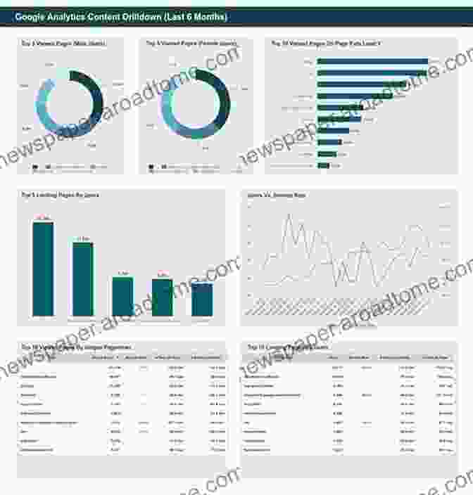 Image Of The Google Analytics Dashboard 110+ Ideas For A Digital Marketing Strategy: The Taking An All Inclusive Approach To Online Marketing