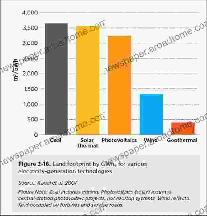 Image Of Various Power Generation Technologies Smart Grids: Infrastructure Technology And Solutions (Electric Power And Energy Engineering)