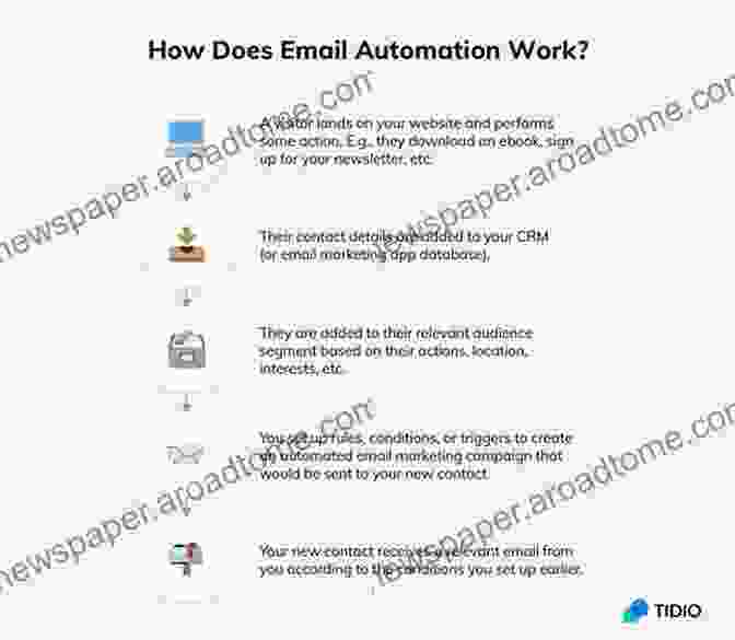 Image Showing The Benefits Of Email Automation 110+ Ideas For A Digital Marketing Strategy: The Taking An All Inclusive Approach To Online Marketing