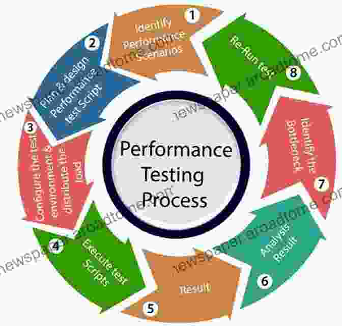 Image Showing The Process Of A/B Testing 110+ Ideas For A Digital Marketing Strategy: The Taking An All Inclusive Approach To Online Marketing