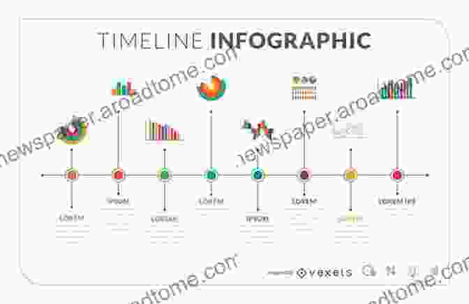 Interactive Data Visualization With D3.js: Bar Charts, Timelines, And Maps Come To Life D3 For The Impatient: Interactive Graphics For Programmers And Scientists