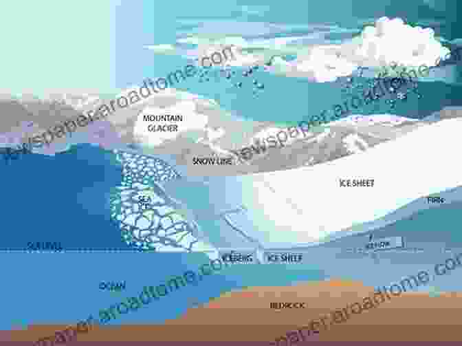 Layers Of Ice In A Glacier Reveal Earth's Climate History The Secret Lives Of Glaciers