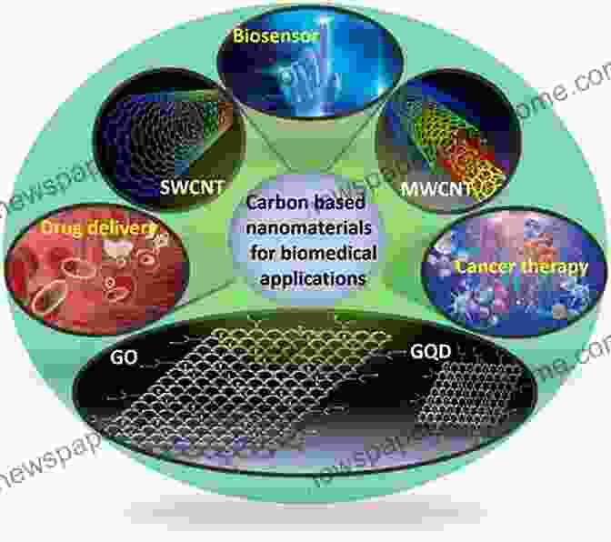 Nanomaterials And Nanotechnology Recent Trends In Materials Science And Applications: Nanomaterials Crystal Growth Thin Films Quantum Dots Spectroscopy (Proceedings ICRTMSA 2024) (Springer Proceedings In Physics 189)