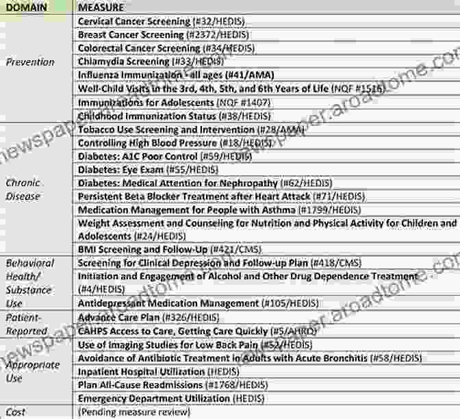 Nursing Guide On Hospital Core Measures Nursing On How To Give The Best Health Care: Nursing Guide On Hospital Core Measures