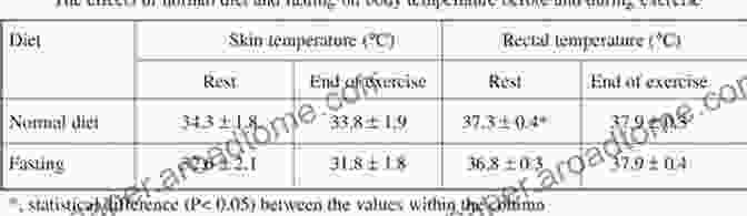 Physiological Adaptations To Fasting In Young Women Fasting Girls Their Physiology And Pathology