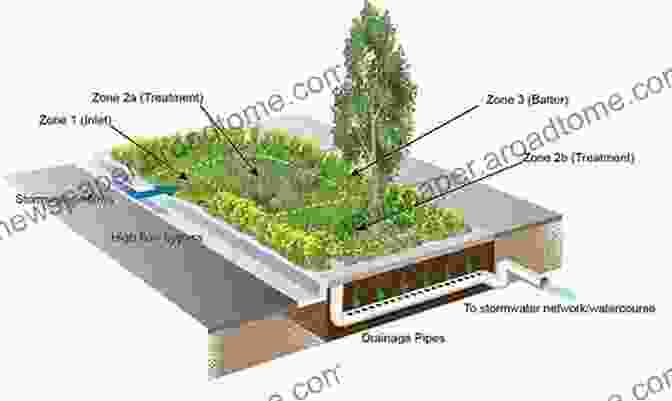 Plant Selection And Placement Landscaping In The Garden: Gardens Park Architecture Landscape Architecture And Flowers